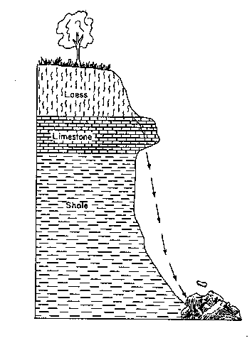 Rock Falls