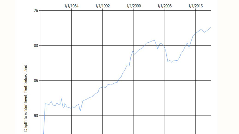 Hydrograph