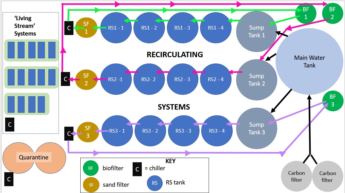 Aquatic Lab Schematic