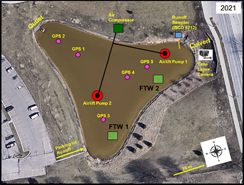 Research Plot